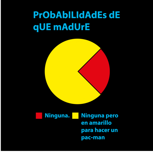 probabilidades-de-que-madure-ninguna-pacman